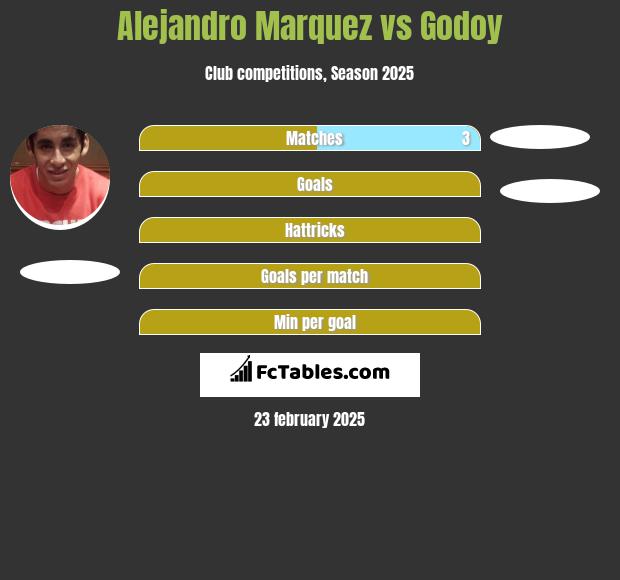 Alejandro Marquez vs Godoy h2h player stats