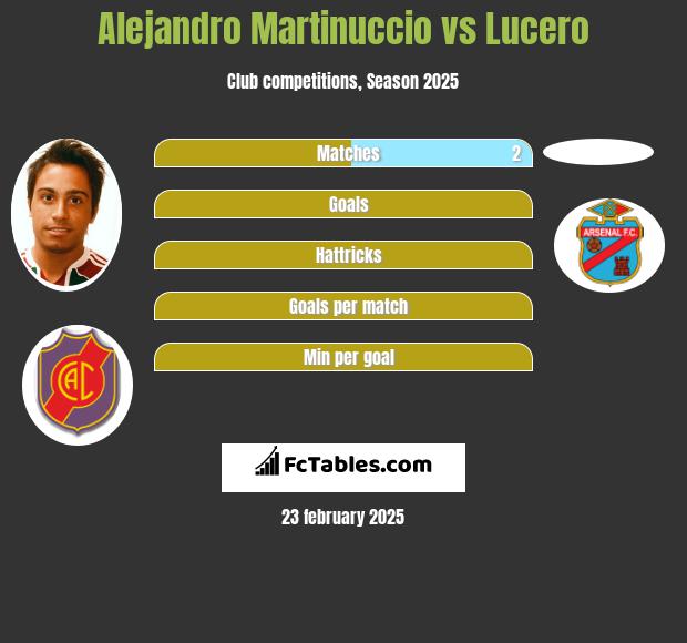 Alejandro Martinuccio vs Lucero h2h player stats