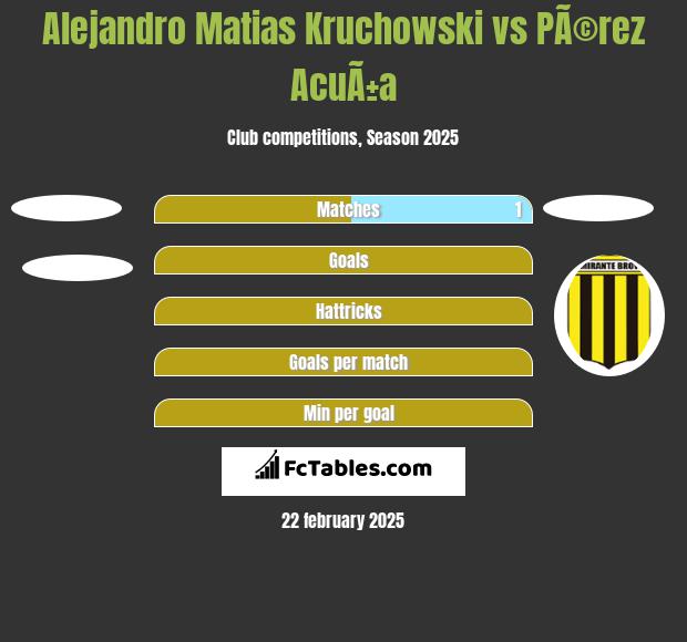 Alejandro Matias Kruchowski vs PÃ©rez AcuÃ±a h2h player stats