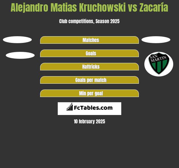 Alejandro Matias Kruchowski vs Zacaría h2h player stats