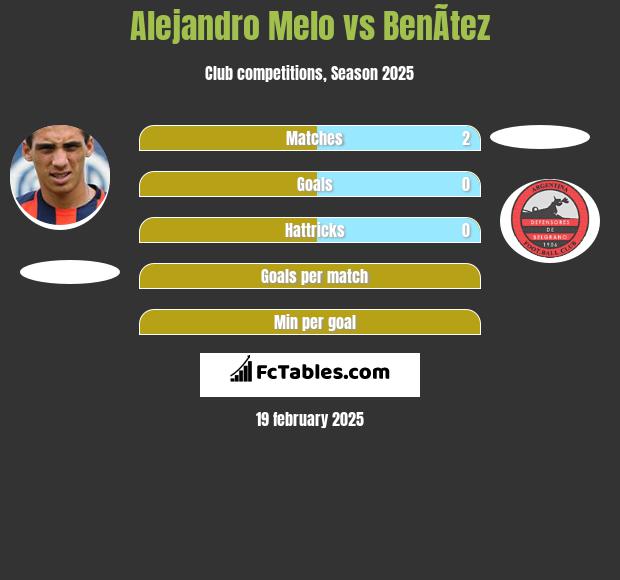 Alejandro Melo vs BenÃ­tez h2h player stats