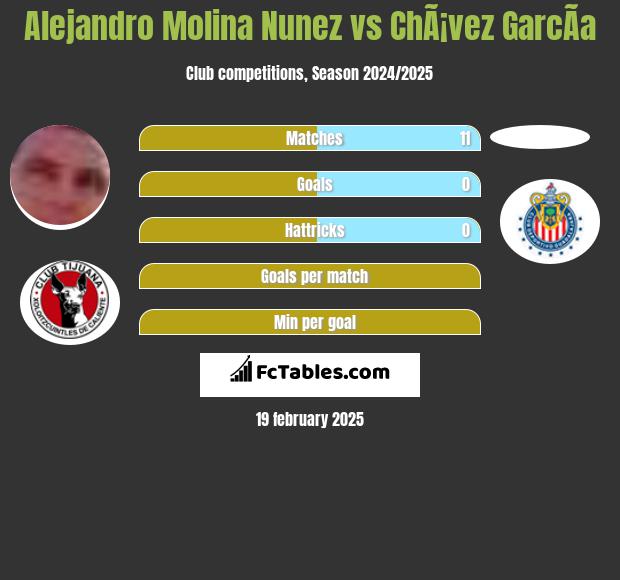 Alejandro Molina Nunez vs ChÃ¡vez GarcÃ­a h2h player stats