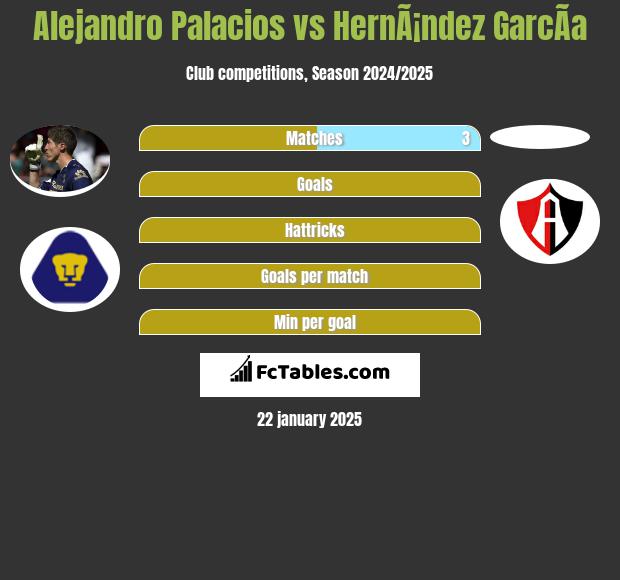 Alejandro Palacios vs HernÃ¡ndez GarcÃ­a h2h player stats