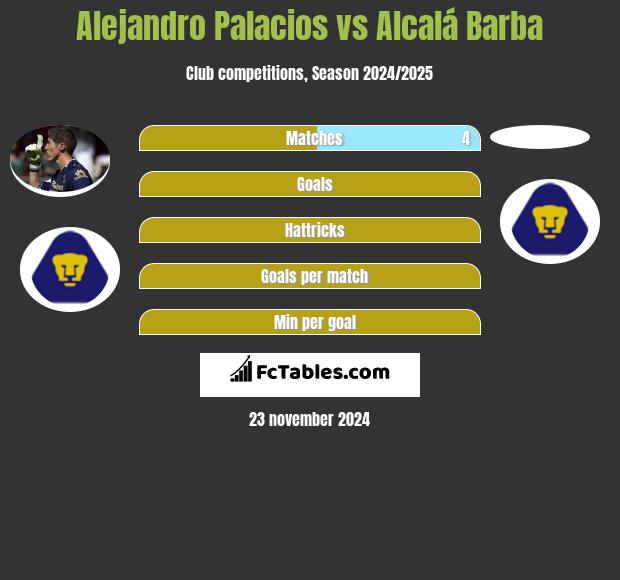 Alejandro Palacios vs Alcalá Barba h2h player stats