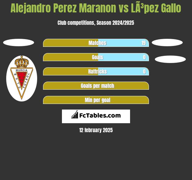 Alejandro Perez Maranon vs LÃ³pez Gallo h2h player stats