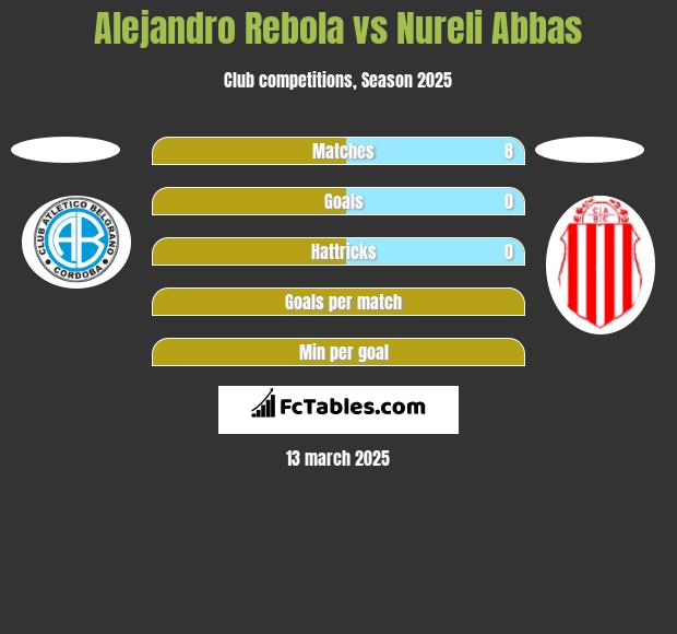 Alejandro Rebola vs Nureli Abbas h2h player stats