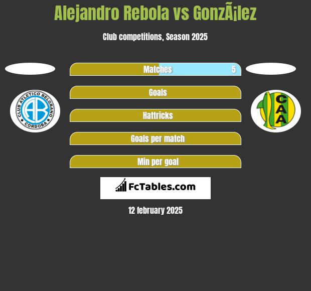 Alejandro Rebola vs GonzÃ¡lez h2h player stats