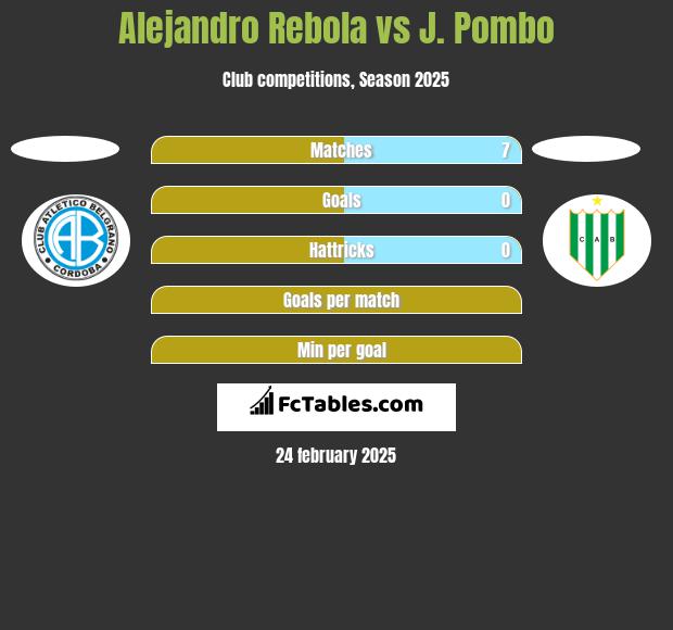 Alejandro Rebola vs J. Pombo h2h player stats