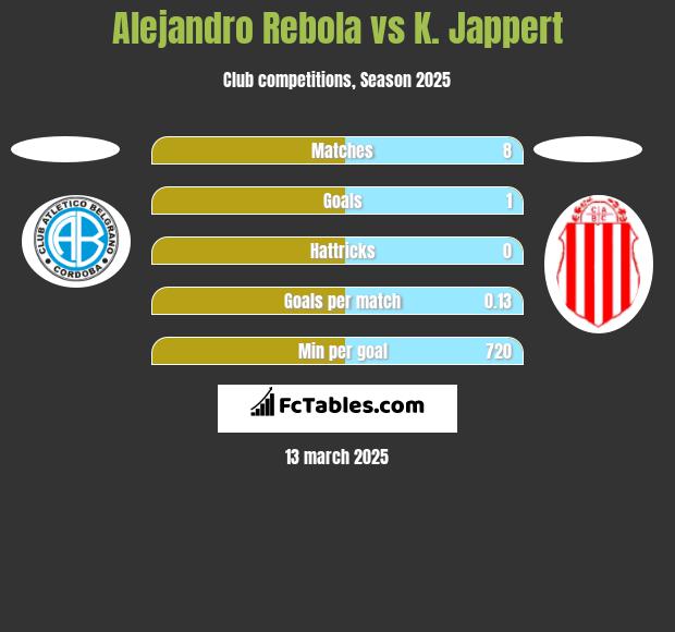 Alejandro Rebola vs K. Jappert h2h player stats