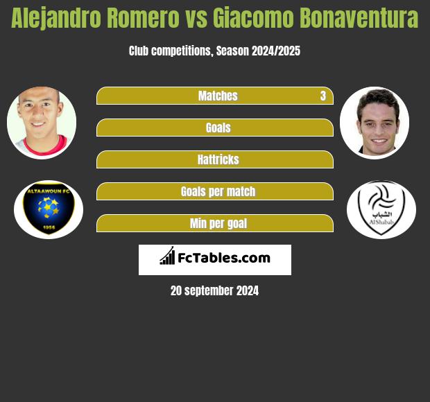 Alejandro Romero vs Giacomo Bonaventura h2h player stats