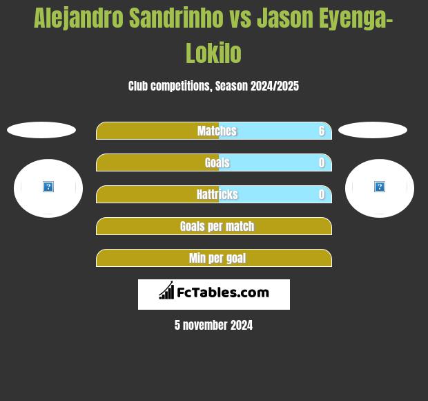 Alejandro Sandrinho vs Jason Eyenga-Lokilo h2h player stats