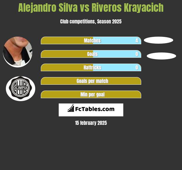 Alejandro Silva vs Riveros Krayacich h2h player stats