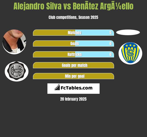 Alejandro Silva vs BenÃ­tez ArgÃ¼ello h2h player stats