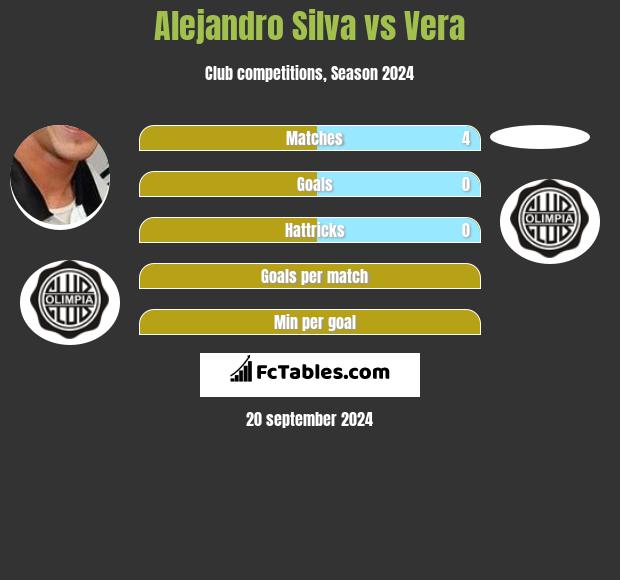 Alejandro Silva vs Vera h2h player stats