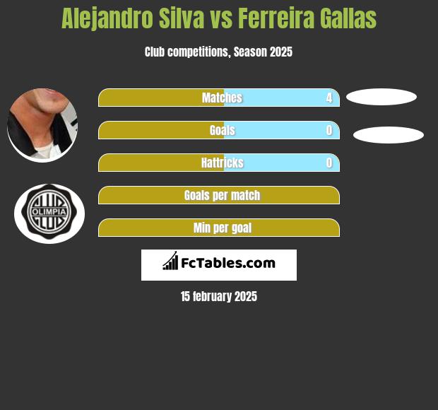 Alejandro Silva vs Ferreira Gallas h2h player stats