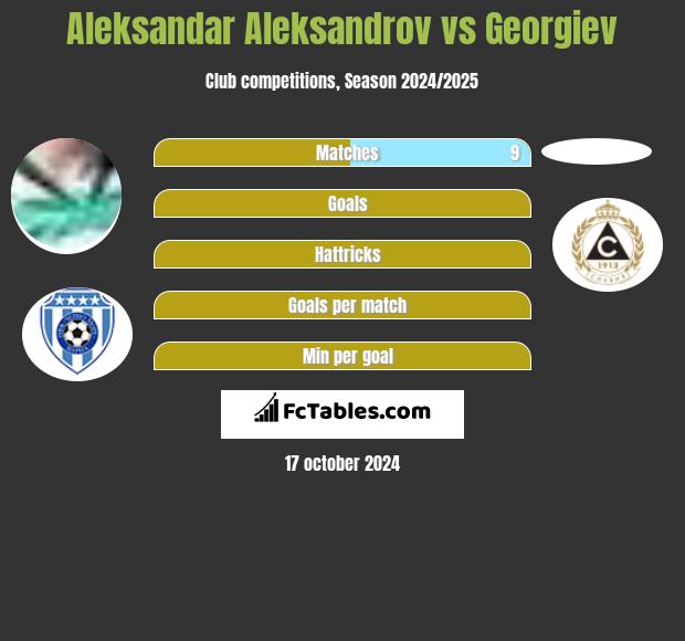 Aleksandar Aleksandrov vs Georgiev h2h player stats