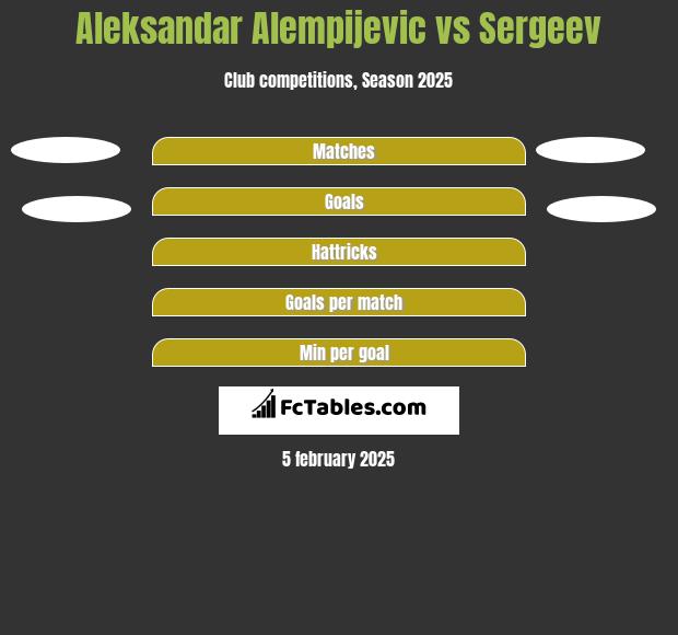 Aleksandar Alempijevic vs Sergeev h2h player stats