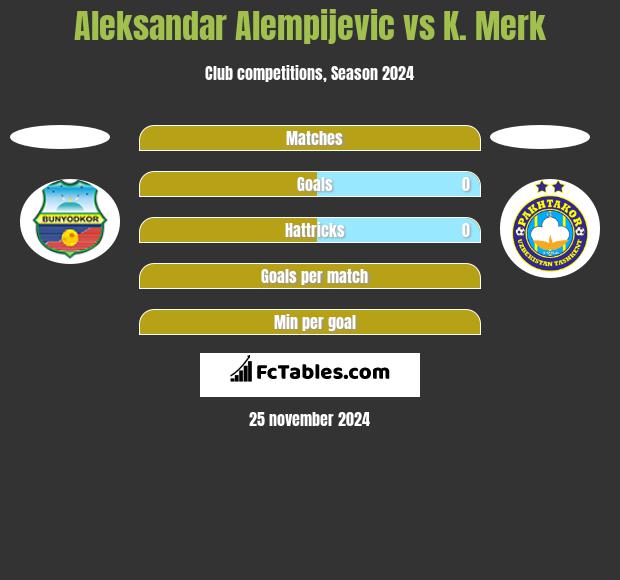 Aleksandar Alempijevic vs K. Merk h2h player stats