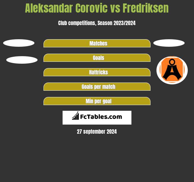 Aleksandar Corovic vs Fredriksen h2h player stats