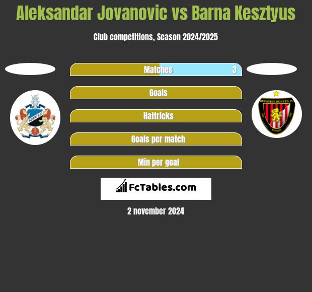 Aleksandar Jovanovic vs Barna Kesztyus h2h player stats