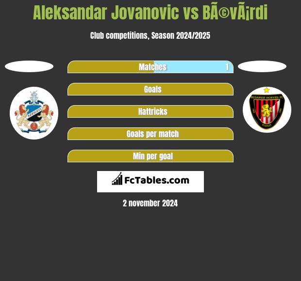 Aleksandar Jovanovic vs BÃ©vÃ¡rdi h2h player stats