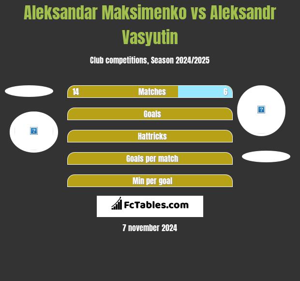 Aleksandar Maksimenko vs Aleksandr Vasyutin h2h player stats