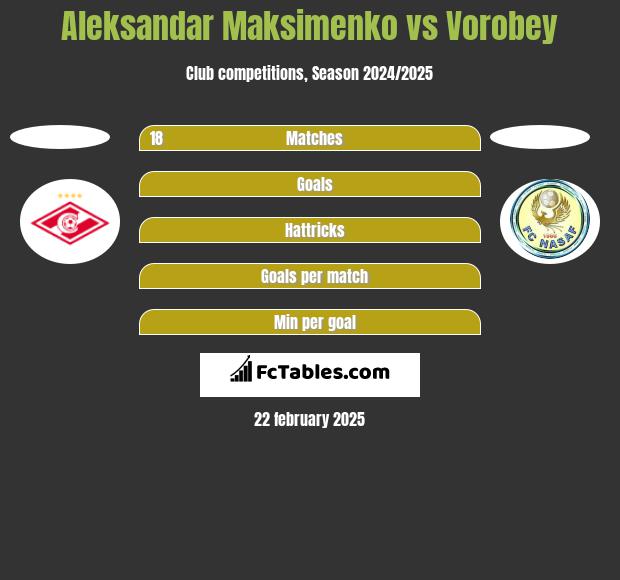 Aleksandar Maksimenko vs Vorobey h2h player stats