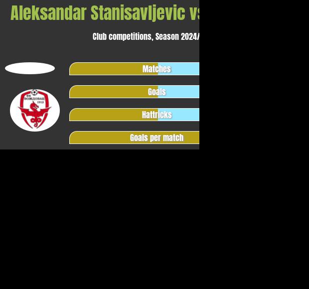 Aleksandar Stanisavljevic vs German Slein h2h player stats