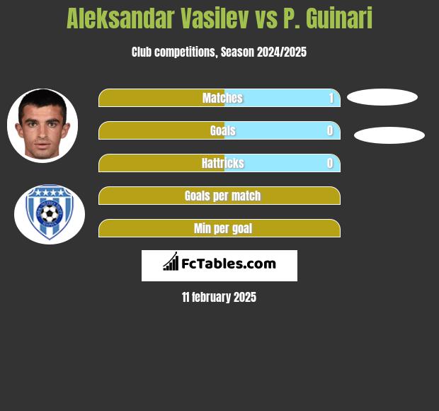 Aleksandar Vasilev vs P. Guinari h2h player stats