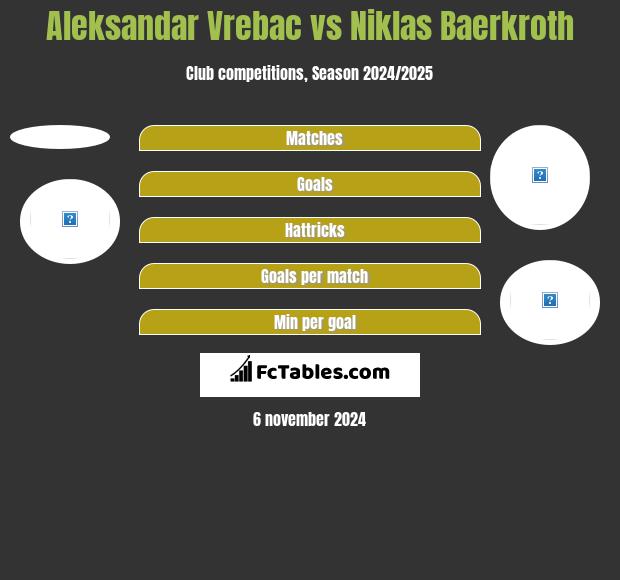 Aleksandar Vrebac vs Niklas Baerkroth h2h player stats