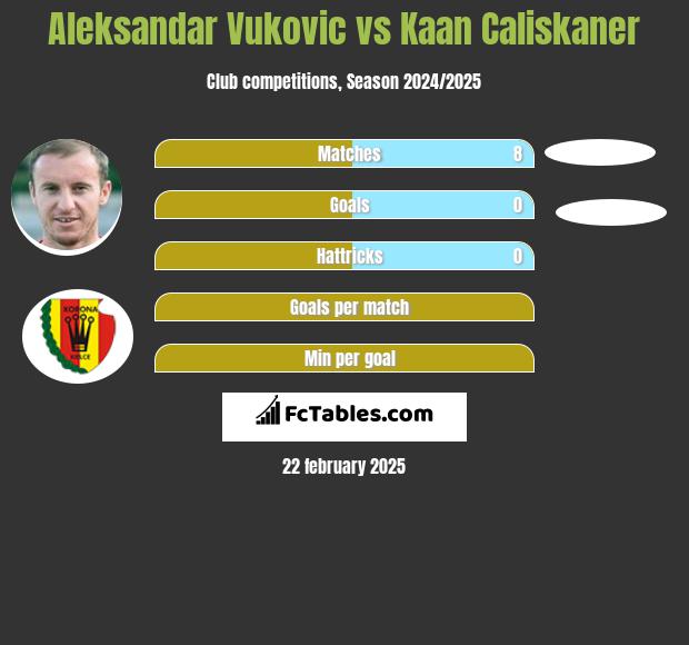 Aleksandar Vuković vs Kaan Caliskaner h2h player stats