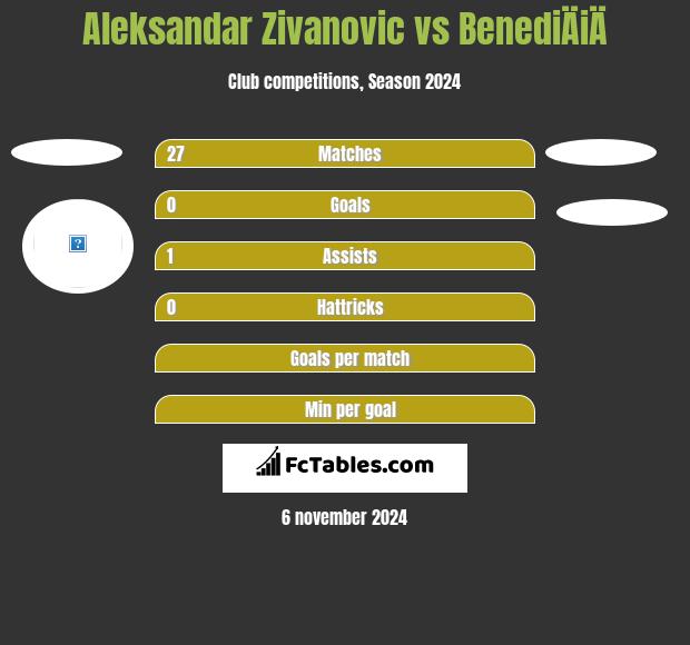 Aleksandar Zivanovic vs BenediÄiÄ h2h player stats