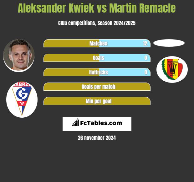 Aleksander Kwiek vs Martin Remacle h2h player stats