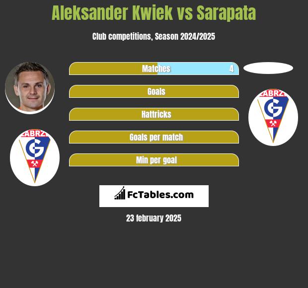 Aleksander Kwiek vs Sarapata h2h player stats