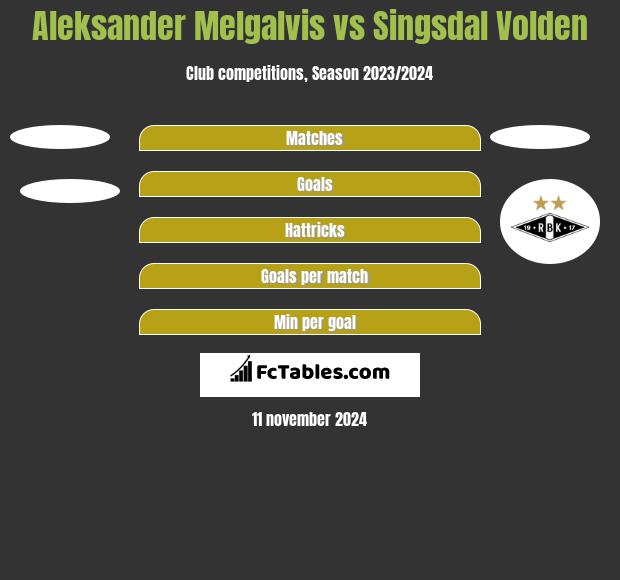 Aleksander Melgalvis vs Singsdal Volden h2h player stats