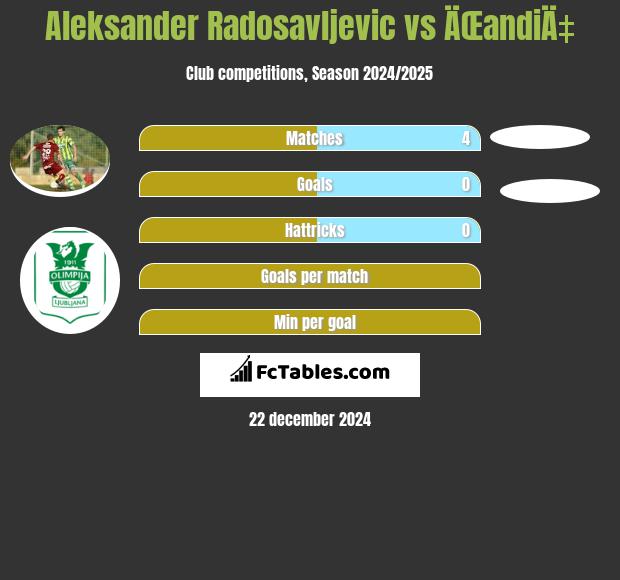 Aleksander Radosavljevic vs ÄŒandiÄ‡ h2h player stats