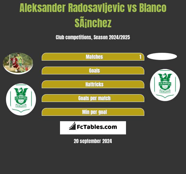 Aleksander Radosavljevic vs Blanco SÃ¡nchez h2h player stats