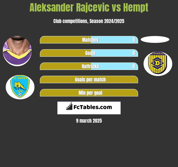 Aleksander Rajcevic vs Hempt h2h player stats