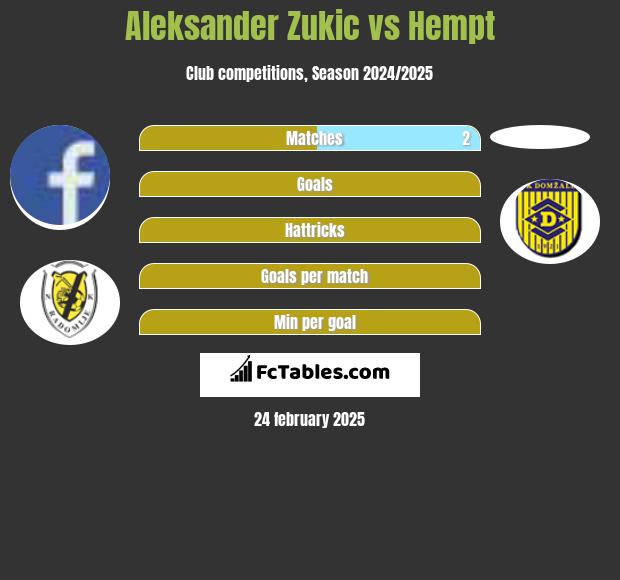 Aleksander Zukic vs Hempt h2h player stats