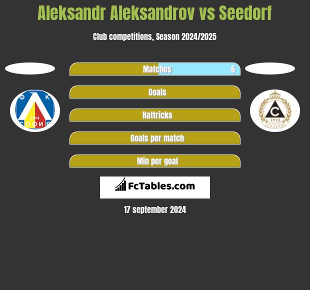 Aleksandr Aleksandrov vs Seedorf h2h player stats