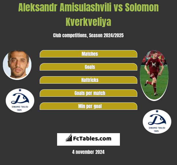 Aleksandr Amisulashvili vs Solomon Kverkveliya h2h player stats