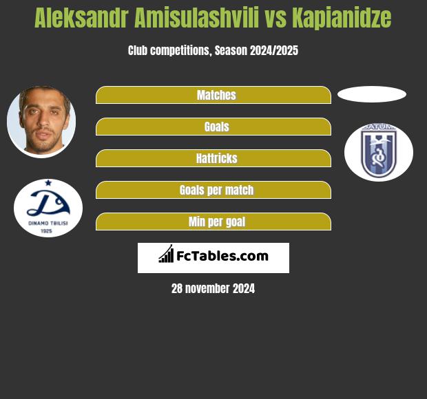 Aleksandre Amisulaszwili vs Kapianidze h2h player stats