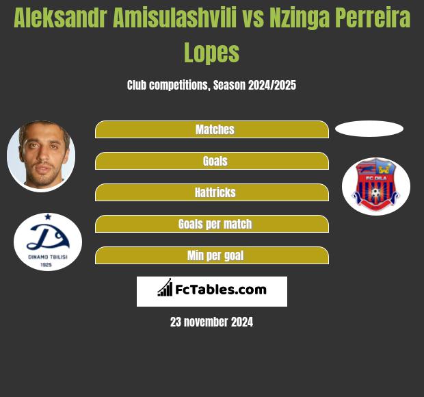 Aleksandre Amisulaszwili vs Nzinga Perreira Lopes h2h player stats