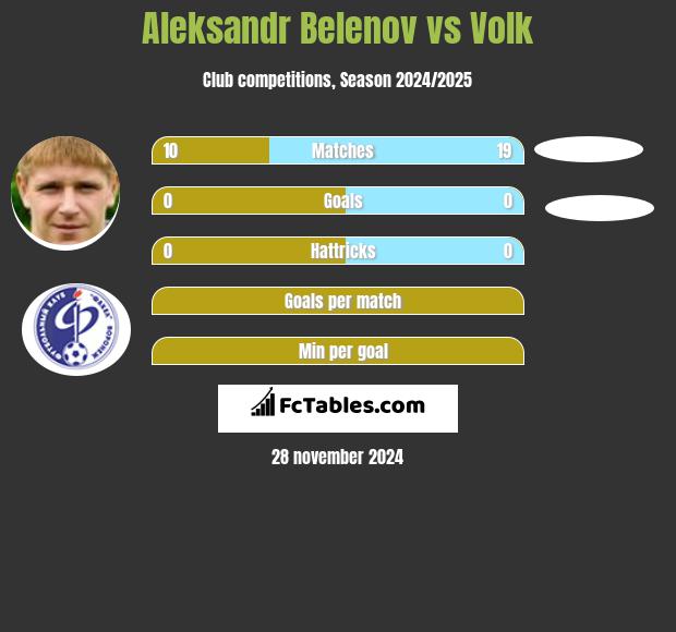 Aleksandr Belenov vs Volk h2h player stats