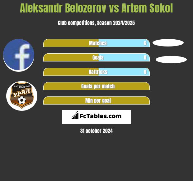 Aleksandr Belozerov vs Artem Sokol h2h player stats