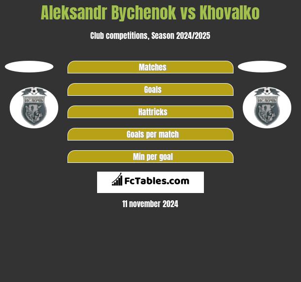 Aleksandr Bychenok vs Khovalko h2h player stats