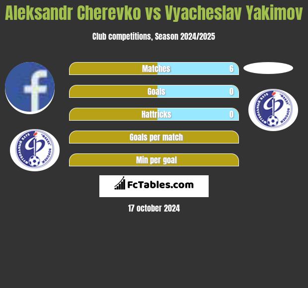 Aleksandr Cherevko vs Vyacheslav Yakimov h2h player stats