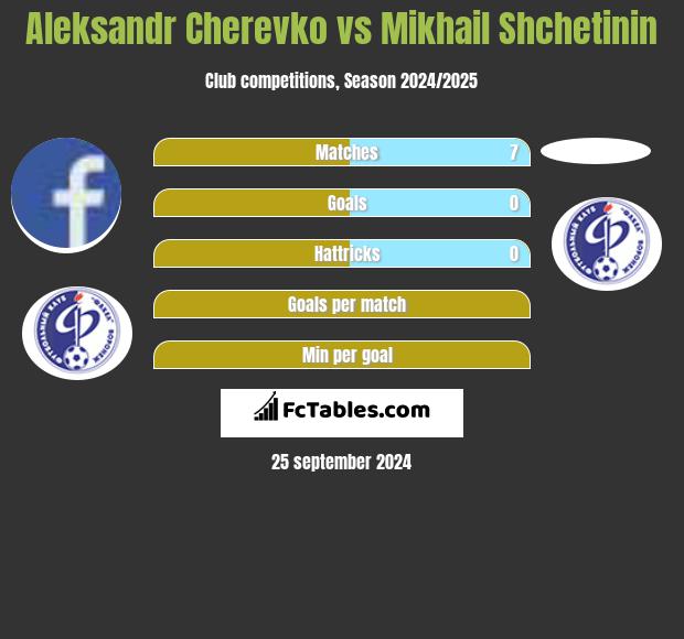 Aleksandr Cherevko vs Mikhail Shchetinin h2h player stats