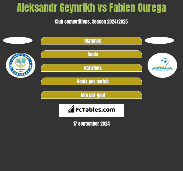 Aleksandr Geynrikh vs Fabien Ourega h2h player stats