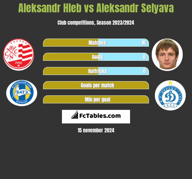 Alaksandr Hleb vs Aleksandr Selyava h2h player stats